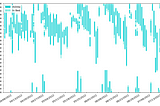 How to parse XML file exported from Apple iOS Health App and make a sleep schedule plot using…