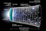 Drawbacks of ΛCDM Cosmology — I