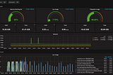 Set up Prometheus and Grafana on your Kubernetes cluster using the script