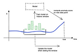 Real-Time Anomaly Detection With Python