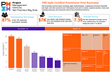 Leveraging Dynamic Tableau Dashboards for Strategic Insights: A Case Study on PMI Events