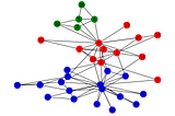 Graphs to Graph Neural Networks: From Fundamentals to Applications — Part 1b: Graph Theory…