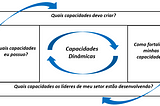 Como sua empresa pode crescer por meio de Ecossistemas de Negócios: Um Guia para Gestores