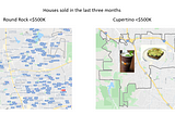 Austin vs. San Francisco Bay Area — Housing