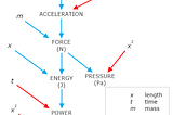 KotUniL = SI Units + Kotlin. Part Two: Advanced Features