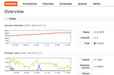 Inserting millions of rows into MongoDB