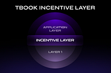 TBook and BytePlus: Pioneering the Futures of Web3 and AI with TBook Incentive Layer