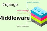 what is the difference between decorator and middleware in Django.?