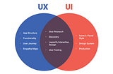 UI VS UX: WHAT ARE THE KEY DIFFERENCES BTWEEN UI AND UX