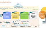 Data Science — Building Blocks