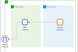 Alternatif NAT Gateway? AWS NAT Instance