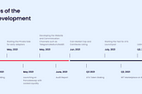 ATA TOKEN ROADMAP