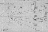 War Diary — 13th Signal Company, Royal Engineers (Vol 2b: Mesopotamia, 1917)