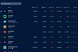Decentralized Applications (DApps): The Next Big Thing in Tech