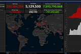 COVID-19 Snapshot Analysis