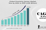 Proximity Sensor Market Trends: Market Drivers, Restraints, and Competitive Landscape