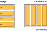 Why You Should Avoid SELECT * Queries in Snowflake ?