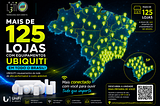 COMUNICARE — CASE DE SUCESSO L3TI