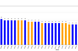 How to solve the Graph Coloring Problems using Qiskit’s Grover algorithm