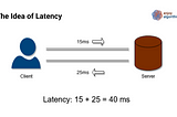 Latency in System Design