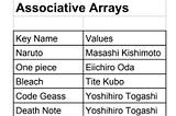 Assocative array like implementation in JAVA