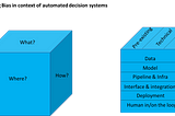 Bias Risk Assessment — A systematic approach — Part 1/2