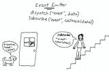 React: Event Emitter