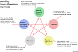 Achieving Finance Operation Equilibrium: Exploring the Wuxing Analogy in Finance