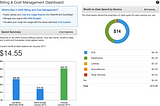 Dealing with a nasty AWS Billing Surprise: Beware the defaults.