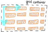 CSS Grid (vs) Flexbox