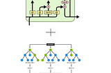 Enhancing Credit Card Fraud Detection with LSTM and Random Forest: A Practical Approach