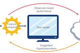 The art of hyperparameter tuning