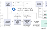 Your Complete Concise Algebraic Chess Move Notation Guide