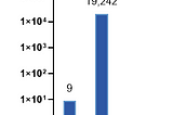 SARS-CoV-2: How Fast is The Virus Changing and What does it Mean?