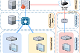 [Preview] Enterprise network lab based on pfSense firewall