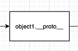 Understanding Inheritance in JavaScript