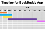 Example of Project Timeline