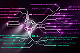 SingularityDAO: 2024 Roadmap