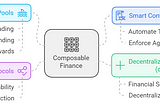 © Liveplex : Components of Composable Finance