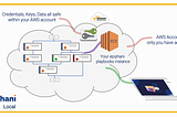 How to use Epiphani Playbooks in AWS