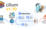 Kubernetes LoadBalance service using Cilium BGP control plane