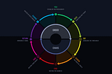 The Structure Of A Compelling Story