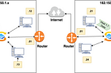 Fundamental of Networking For Beginner: How Data Flows on the Internet. Part-1