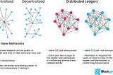 Helping myself understand basics of Blockchain and its use cases