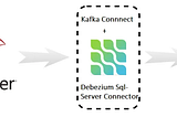 Debezium source connector from SQL Server to Apache Kafka