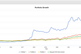 Introducing the Bitcoin-friendly retiree portfolio: the 80/20 Boomer Bitcoin Portfolio