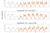 How to Train Time Series Forecasting Faster Using Ray, part 2 of 2