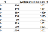Virtual thread: performance gain for microservices