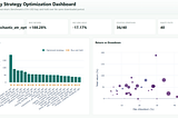 Automating Multi-Asset Strategy Research with VectorBT
