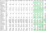 SaaS Multiples down in Q1